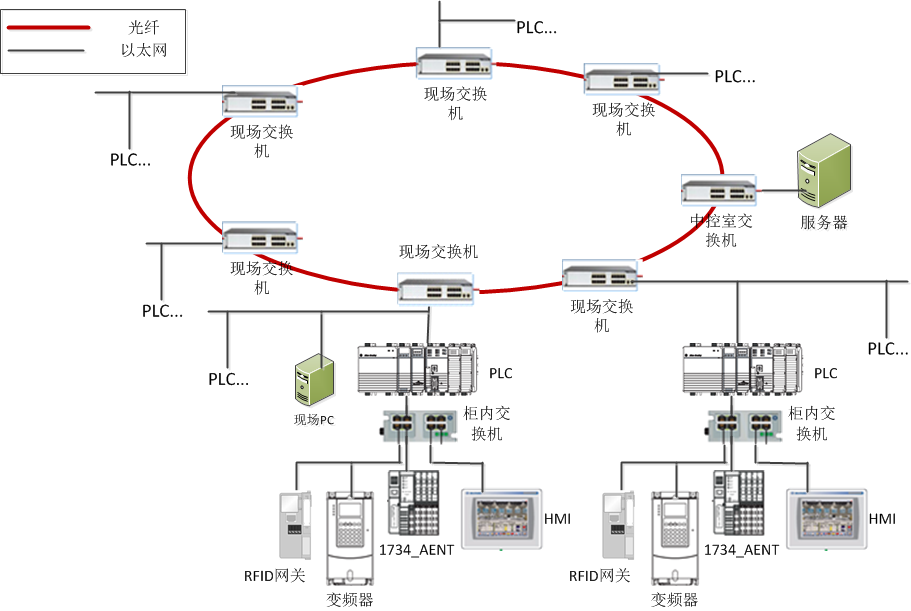 汽车涂装自动化系统