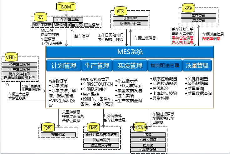 典型案例-东风乘用车MES系统